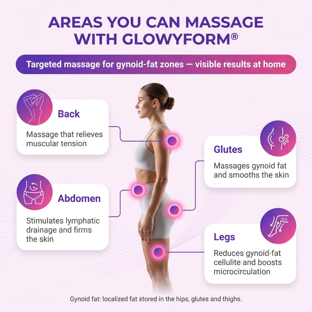 GlowyForm™ Skin-Firming & Tightening Body Massager