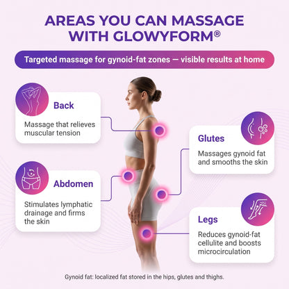 GlowyForm™ Skin-Firming & Tightening Body Massager