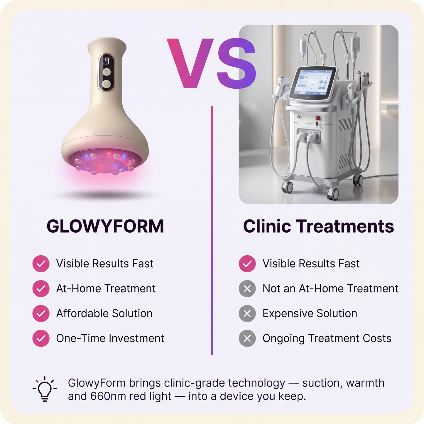 GlowyForm™ Skin-Firming & Tightening Body Massager